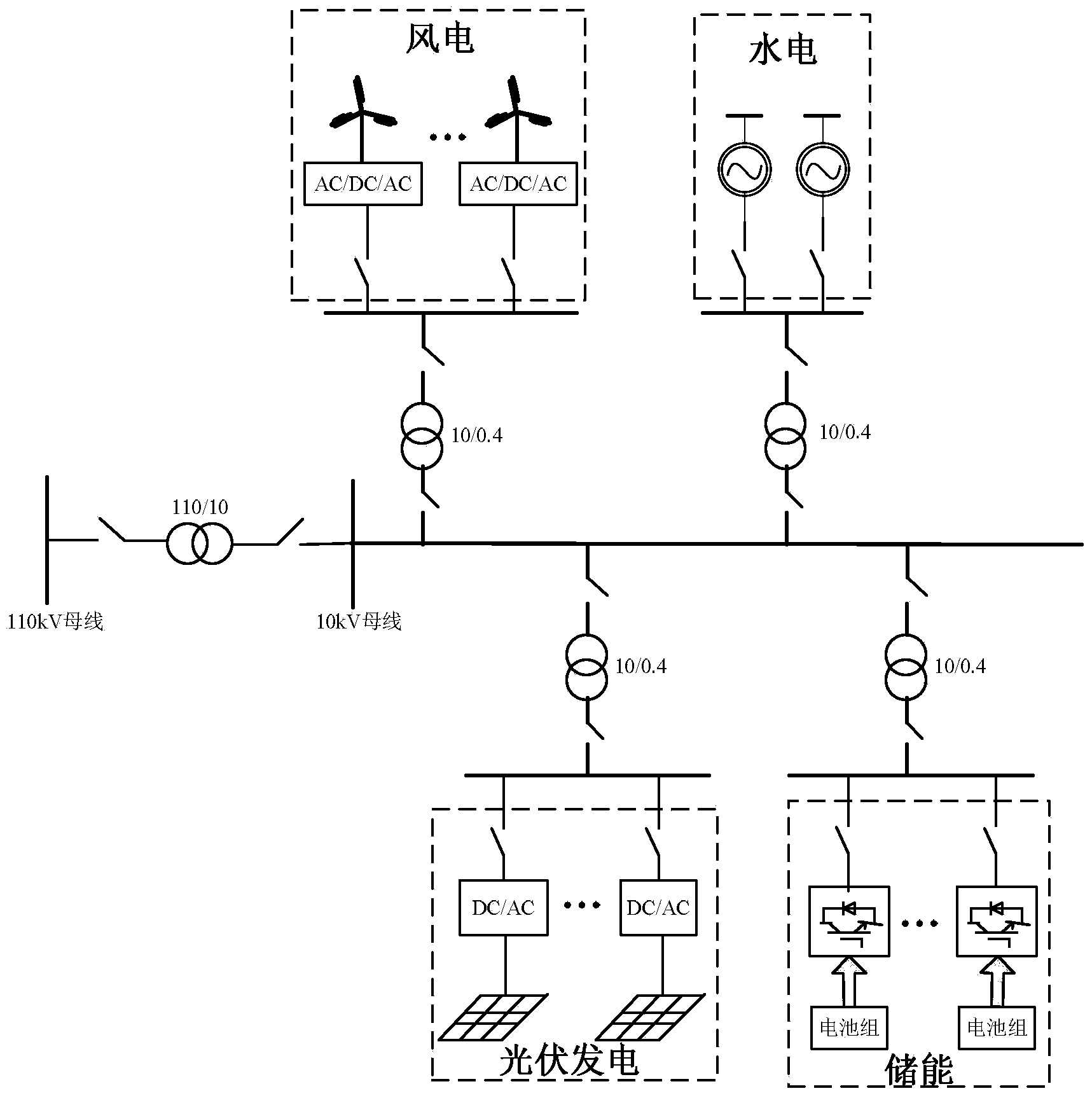 Control method for stabilizing wind and photovoltaic power fluctuation with hydropower and storage energy