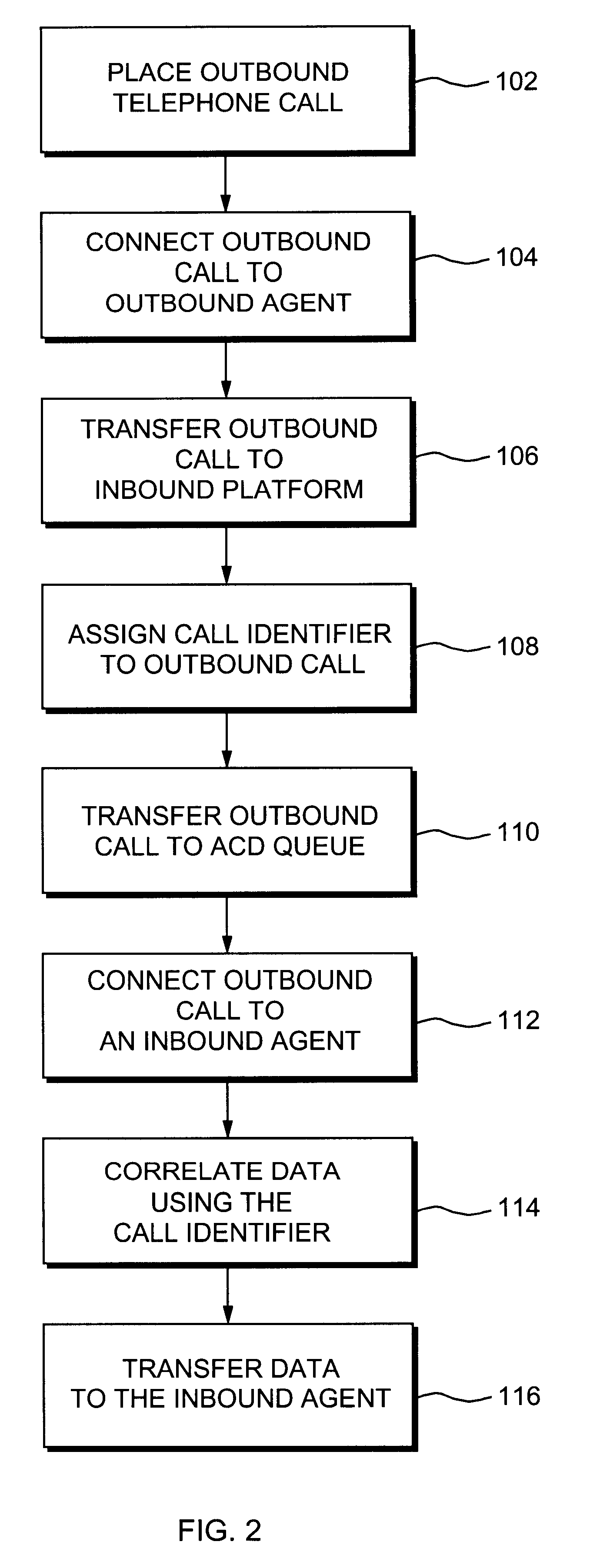 Voice and data transfer from outbound dialing to inbound ACD queue