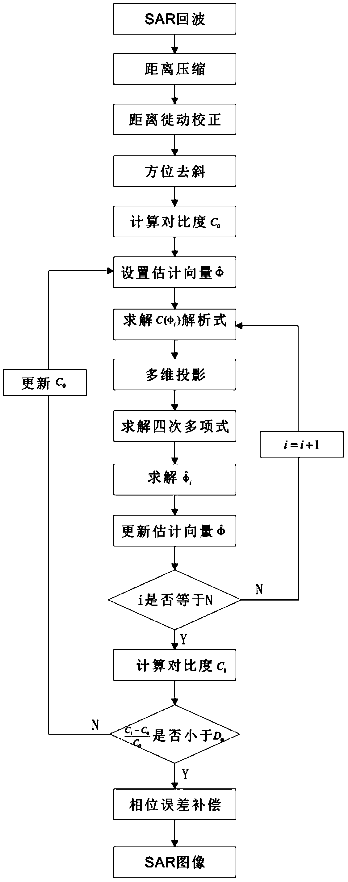 Synthetic aperture radar self-focusing method