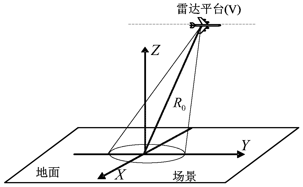 Synthetic aperture radar self-focusing method