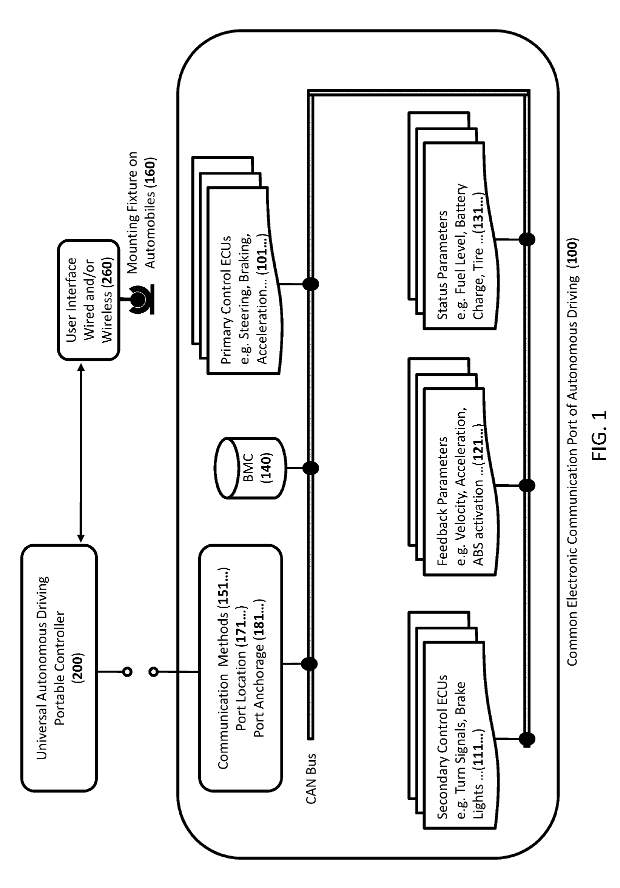 Portable Universal Autonomous Driving System