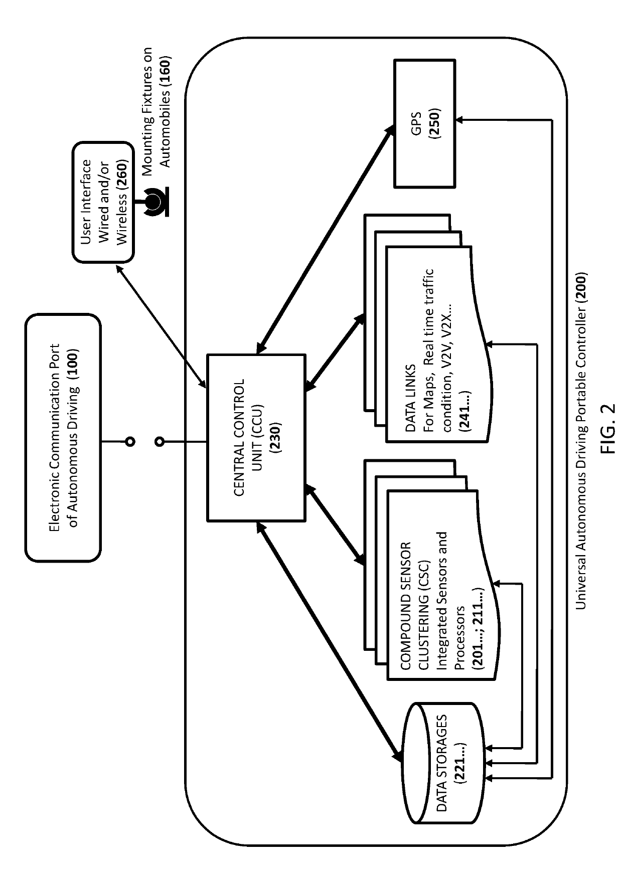 Portable Universal Autonomous Driving System