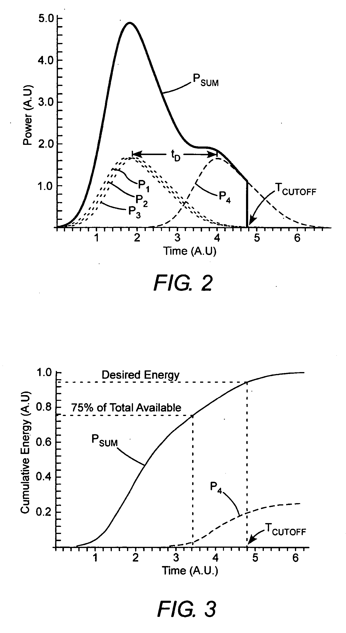 Energy stabilization of combined pulses from multiple lasers