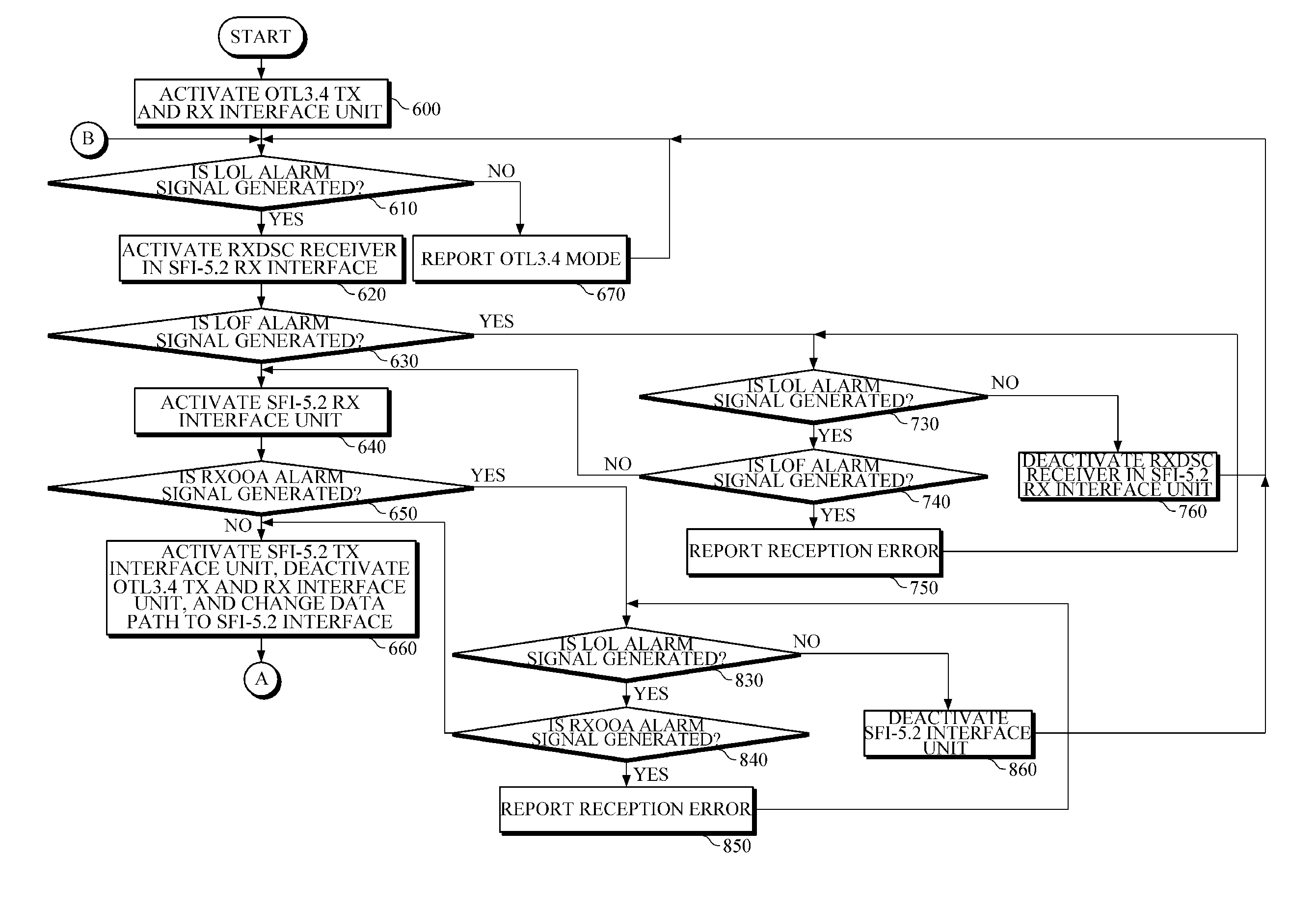 Transmission apparatus and method for serial and parallel channel interworking in optical transport network