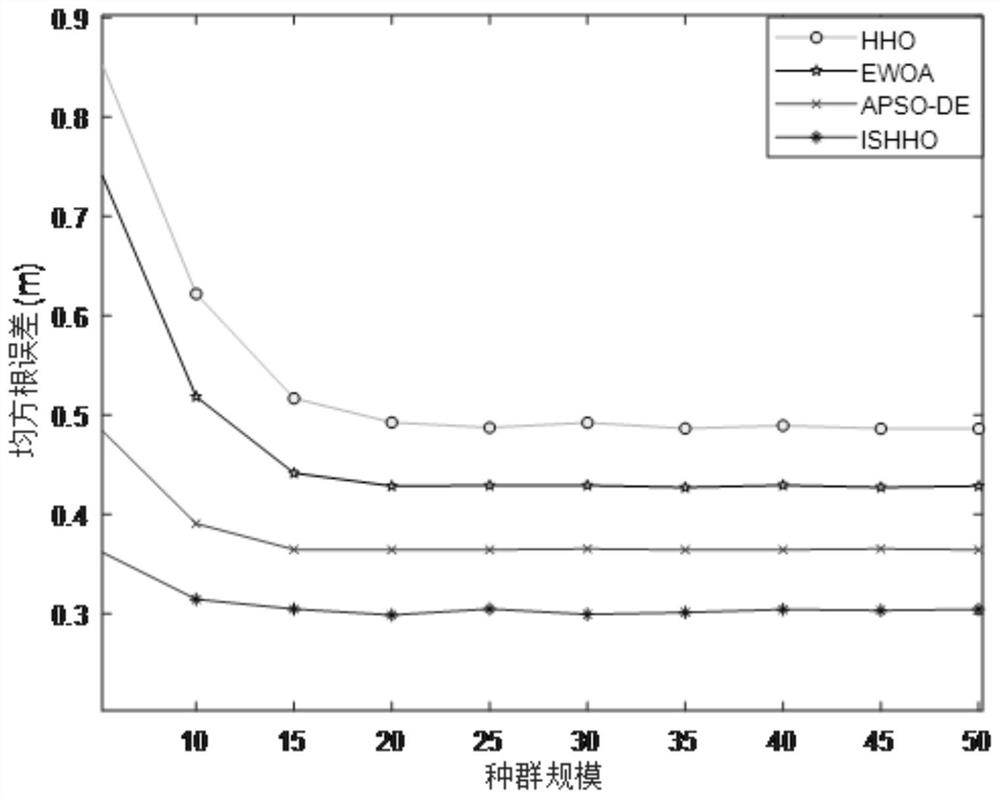 A UWB Localization Method Based on Information Sharing Harris Eagle Optimization