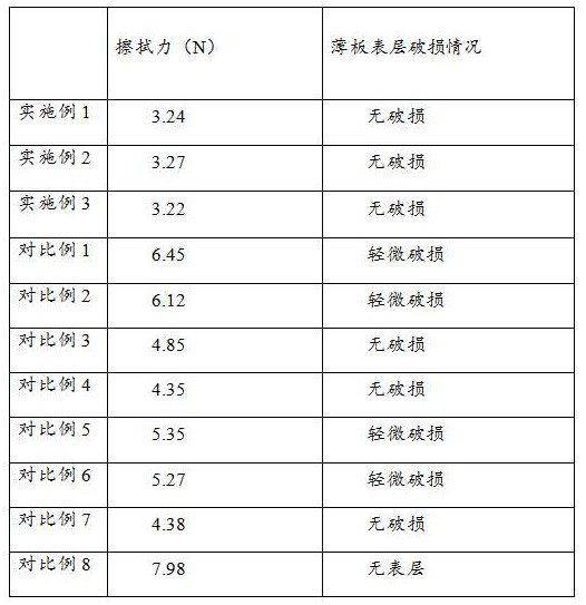 Dustproof easy-to-clean ceramic sheet and preparation method thereof