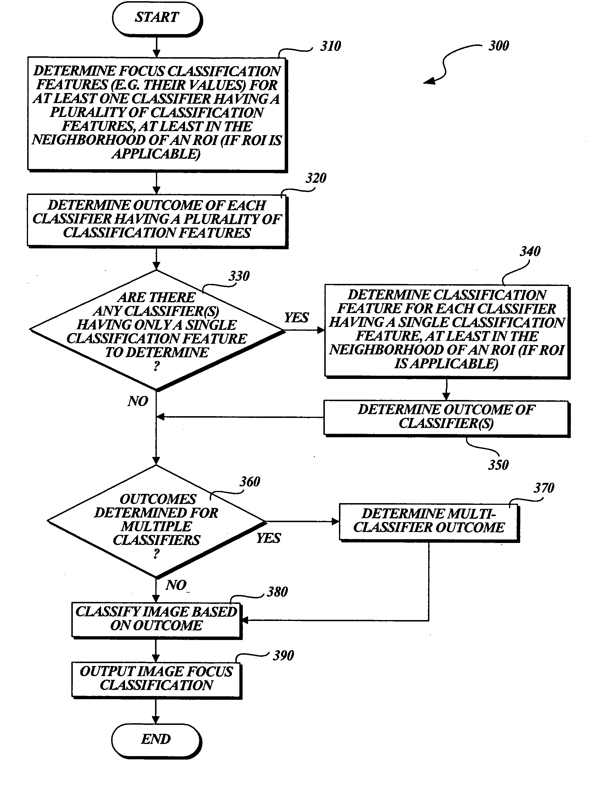 System and method for single image focus assessment