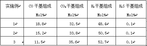 Coarse coal gas conversion process