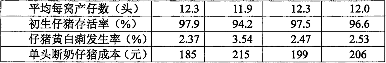 Post-conceptual-age fetus-growth feed for sows in late pregnancy and preparation method thereof