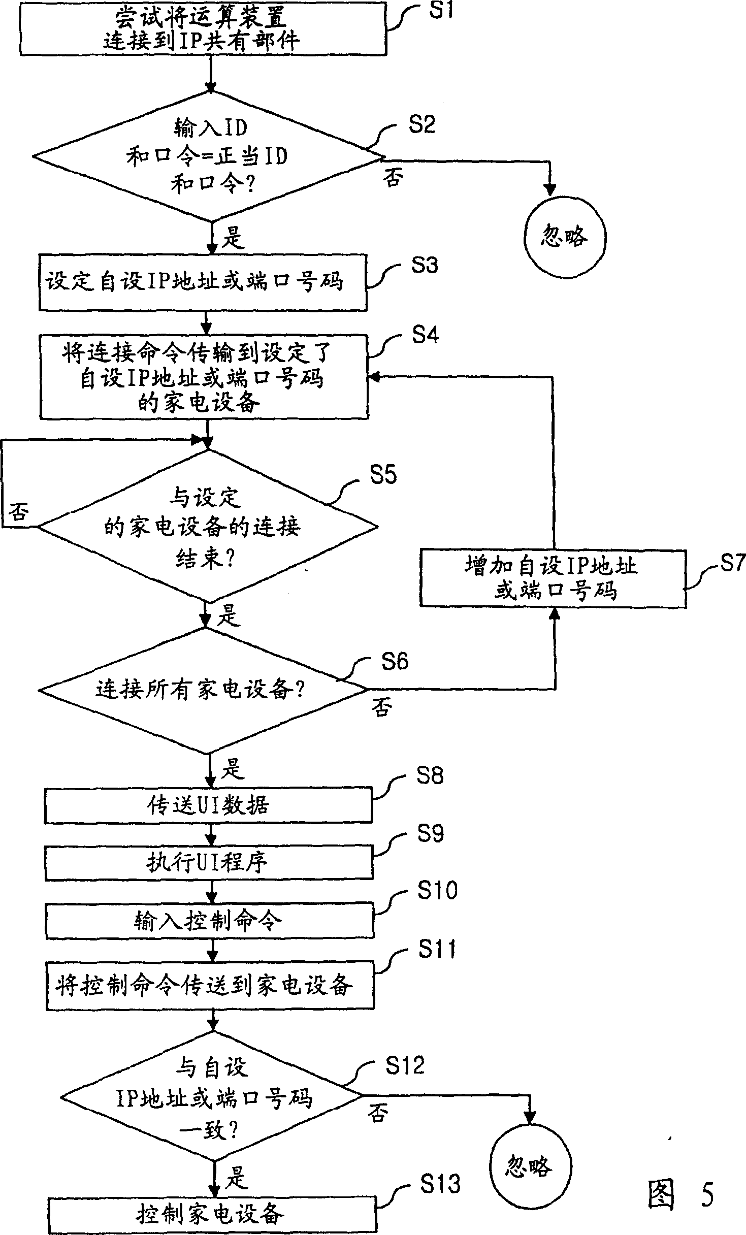 Domestic electrical equipment network system and its control method