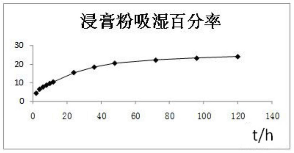 Xiaoer Qishen Fugan Granule and its preparation method