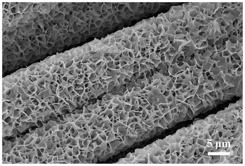 Fingertip contact type noninvasive sweat glucose sensor based on MOFs (Metal-Organic Frameworks) and method