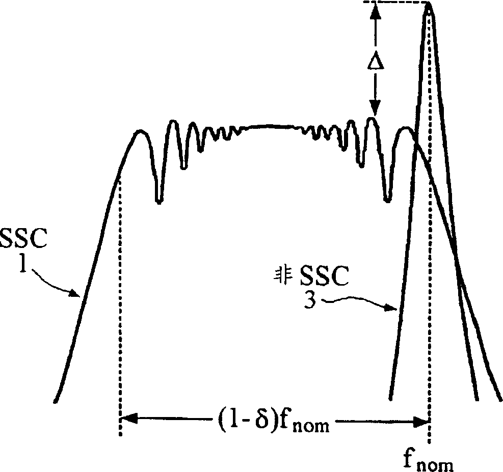 Zero-delay buffer circuit for spread spectrum clock system and method