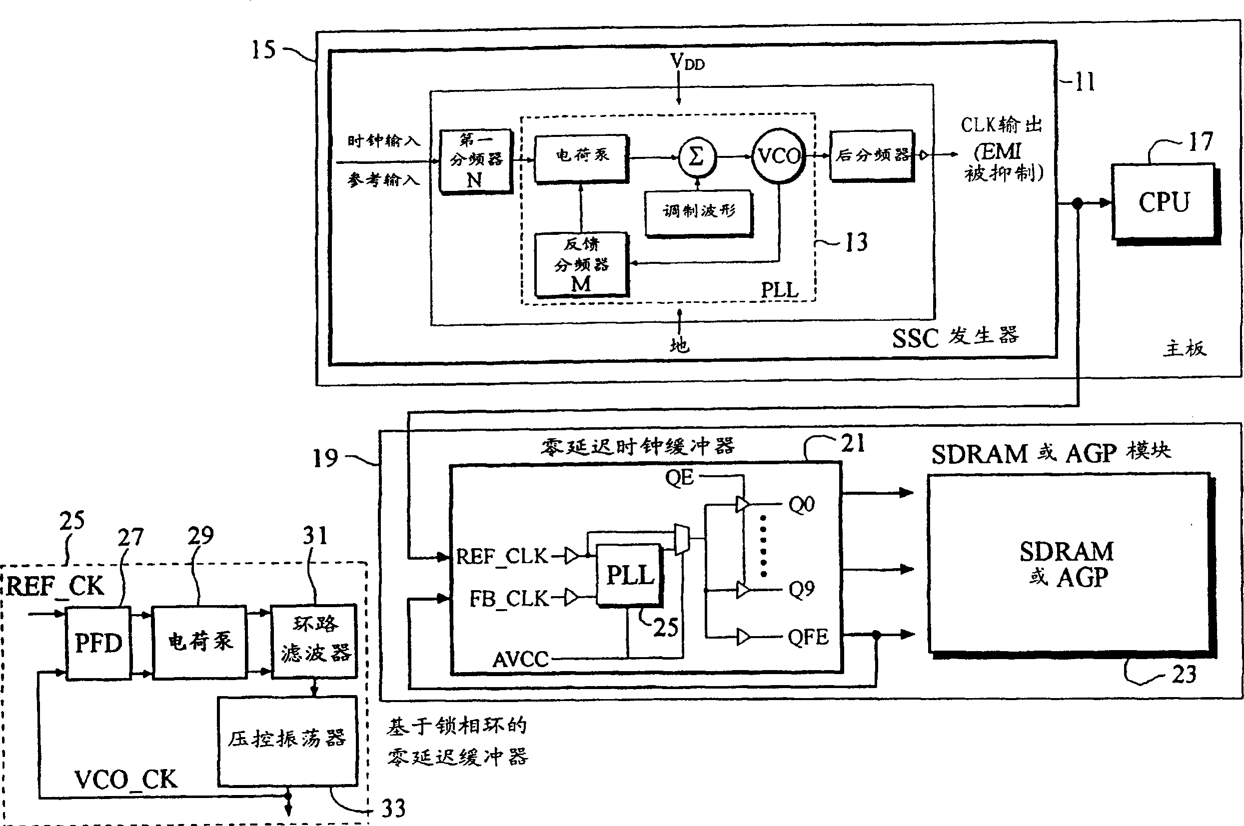 Zero-delay buffer circuit for spread spectrum clock system and method