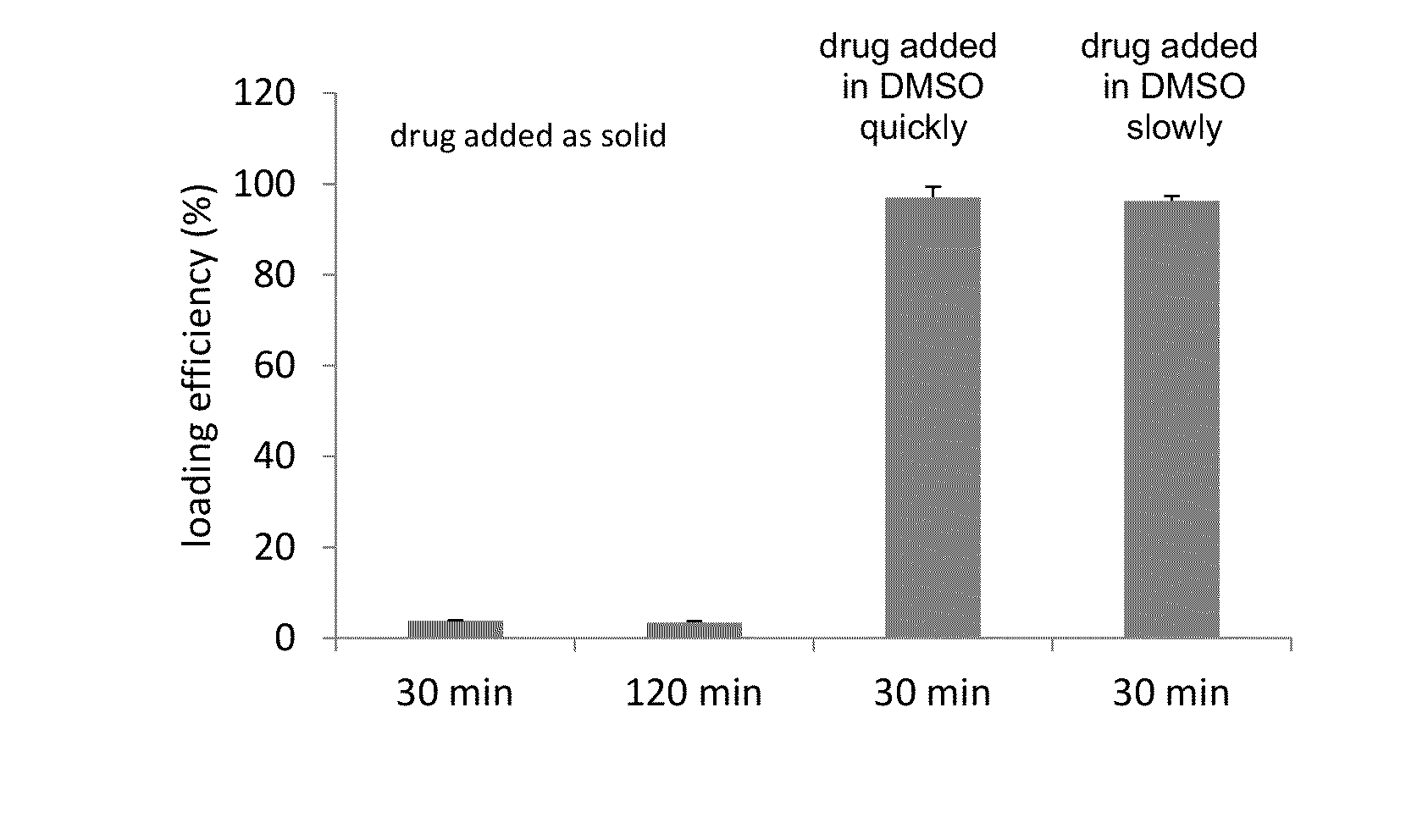 Remote loading of sparingly water-soluble drugs into liposomes