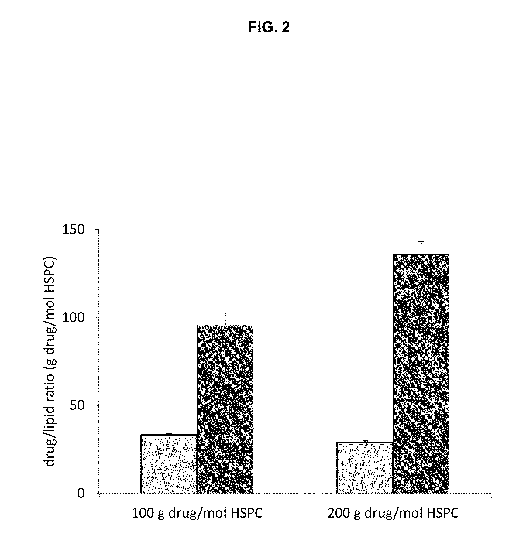 Remote loading of sparingly water-soluble drugs into liposomes