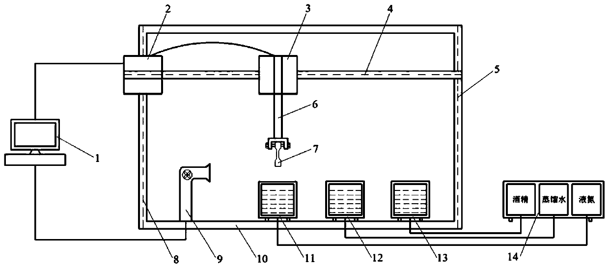 Metal high cycle cryogenic treatment process and automatic cryogenic treatment system