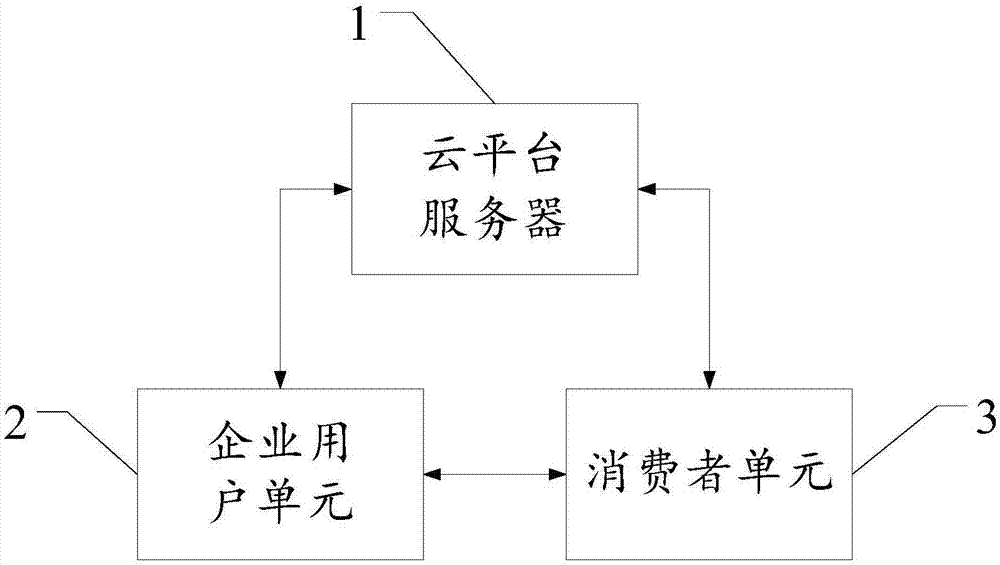 Catering enterprise operation system and implementation method