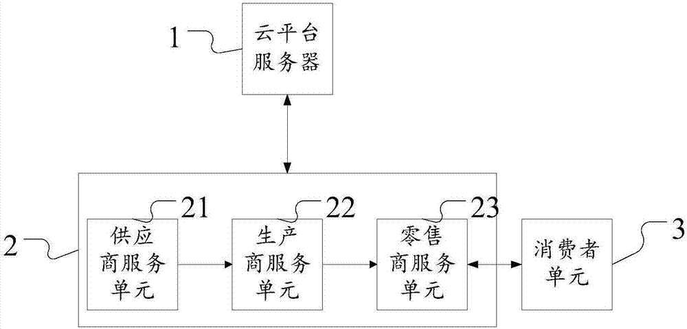 Catering enterprise operation system and implementation method