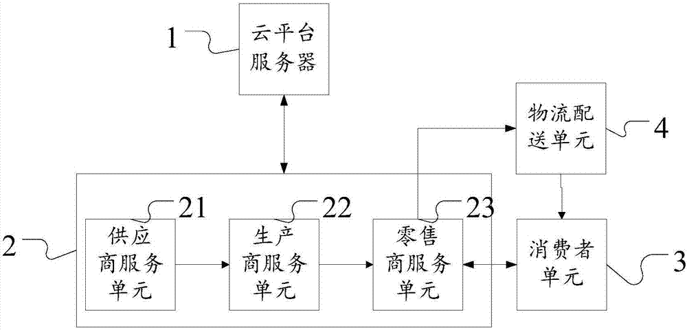 Catering enterprise operation system and implementation method