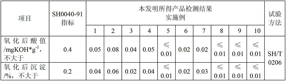 Oxidation-resistant transformer oil