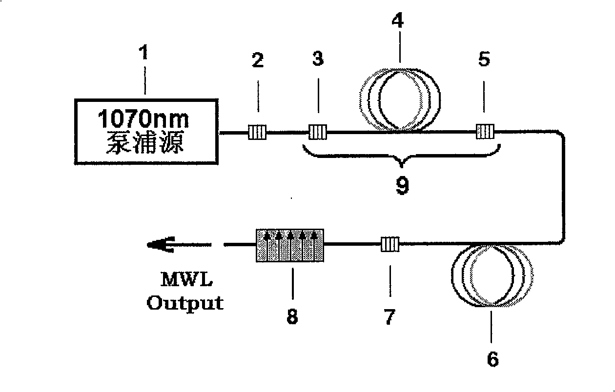 Continuous running high-power multi-wavelength optical fiber light source based on ultra continuous spectrum