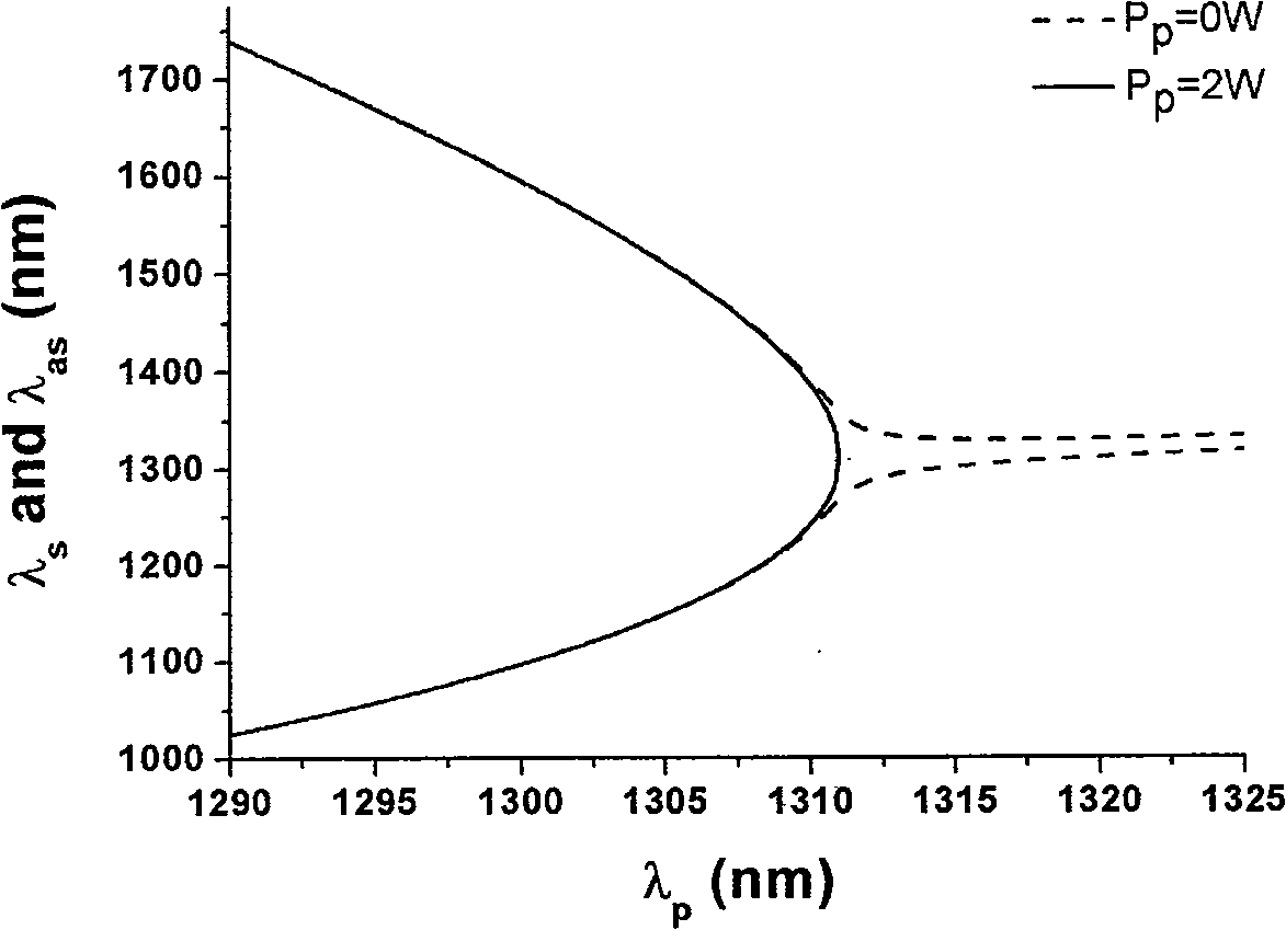 Continuous running high-power multi-wavelength optical fiber light source based on ultra continuous spectrum