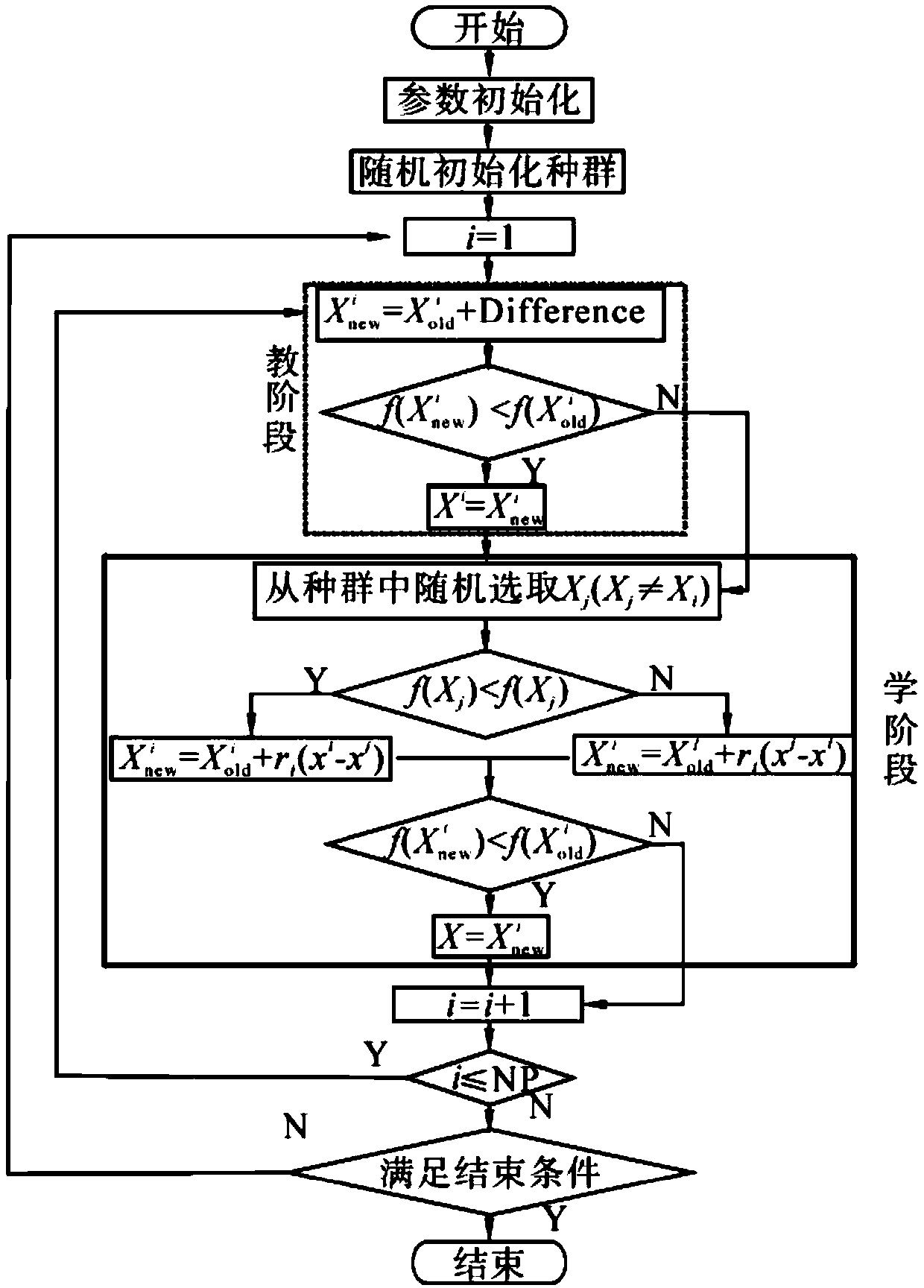 Teaching and learning optimal sliding-mode control method on basis of personality coefficient adjustment