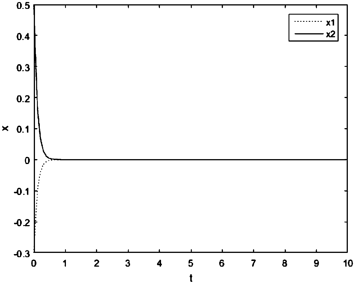 Teaching and learning optimal sliding-mode control method on basis of personality coefficient adjustment