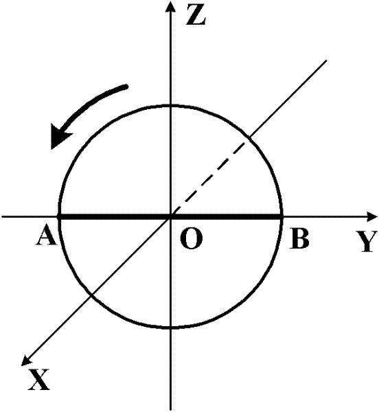 A Method for Measuring the Rotating Motion Parameters of Space Circular Objects Based on Perspective Projection