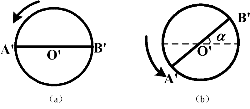 A Method for Measuring the Rotating Motion Parameters of Space Circular Objects Based on Perspective Projection