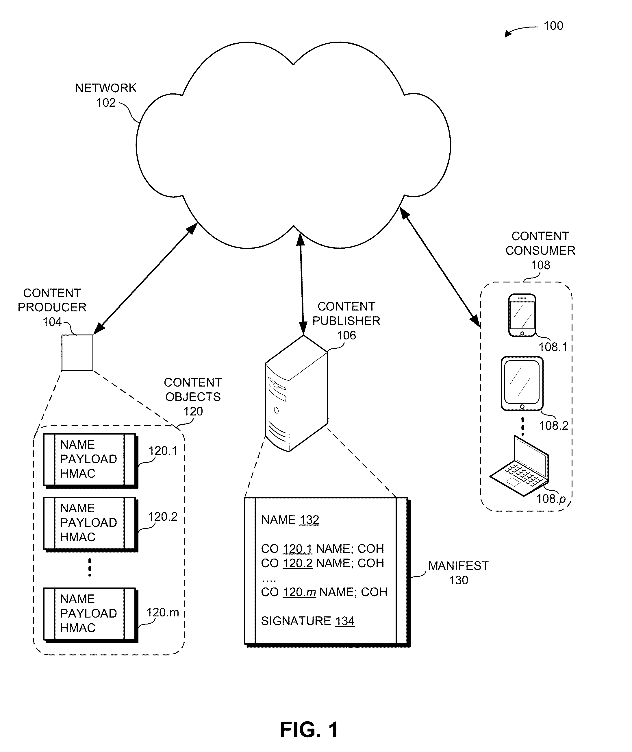 Low-cost authenticated signing delegation in content centric networking