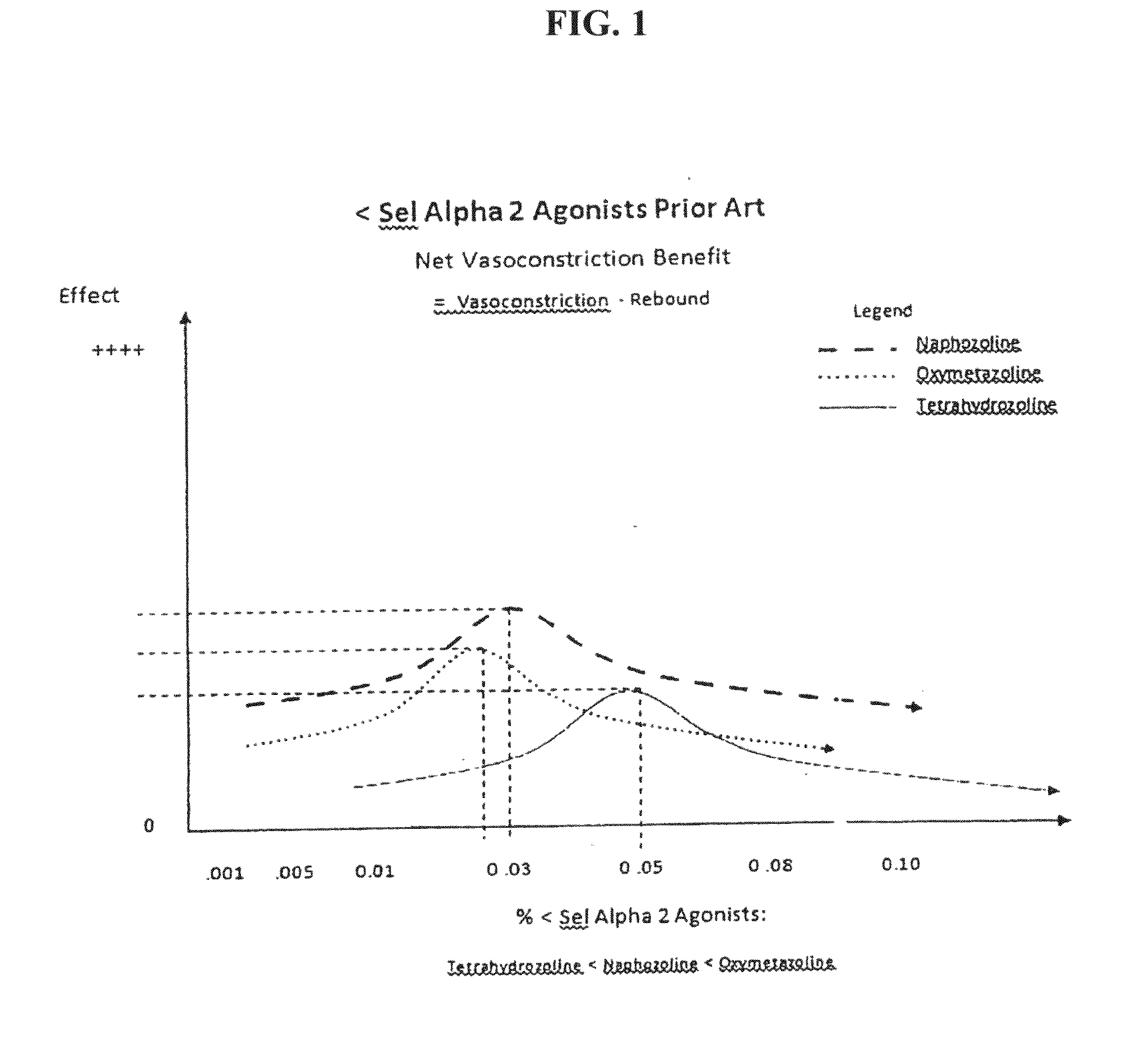 Compositions and methods for reducing activation of alpha-1 receptors