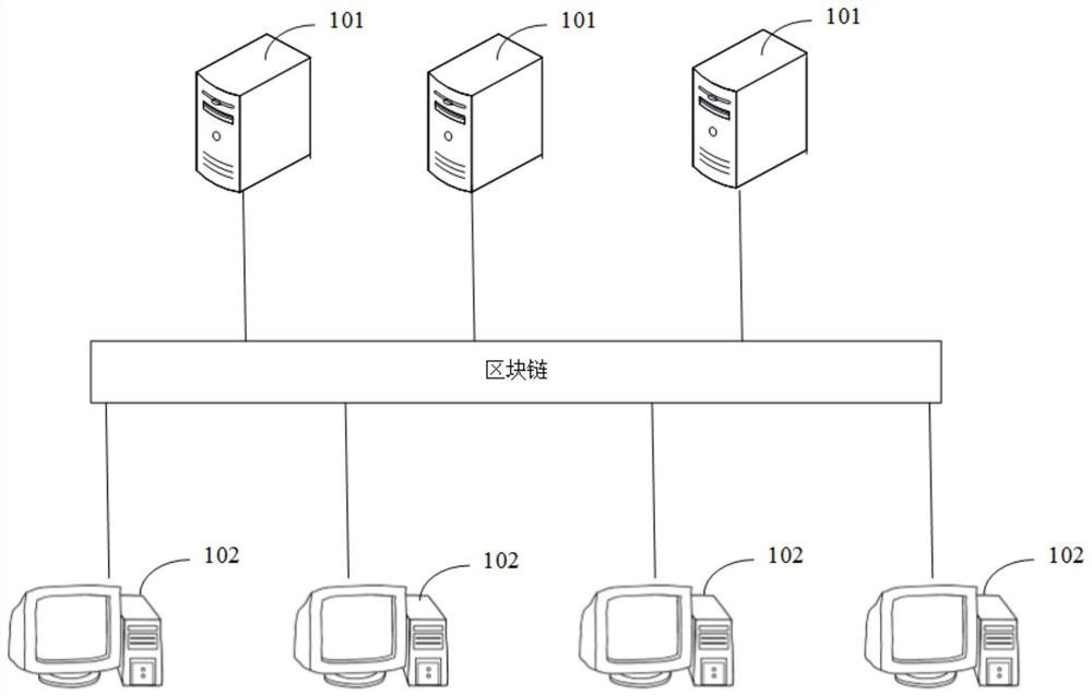 Federal learning method and device