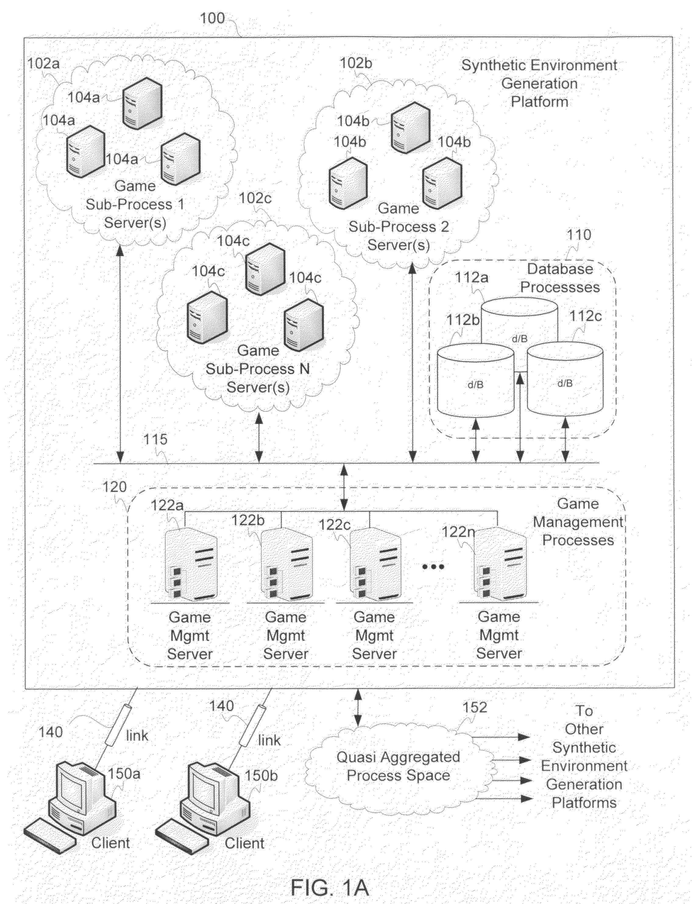 Distributed network architecture for introducing dynamic content into a synthetic environment