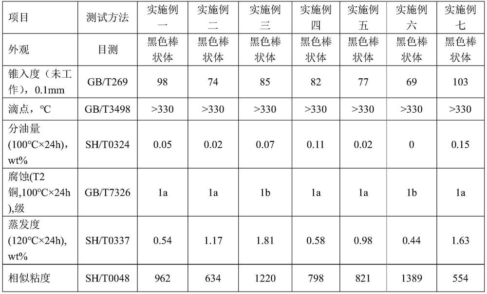 A rod-shaped valve stem sealant composition and preparation method thereof