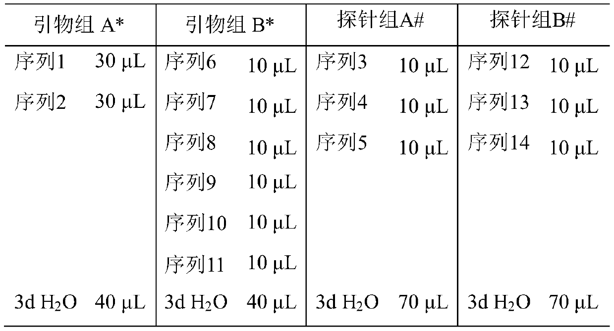 Triple fluorescent PCR primer probe set, kit and method for detecting six avian-derived components