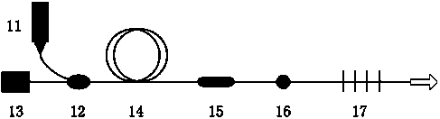 Transverse mode-wave length correlation adjustable all-fiber laser