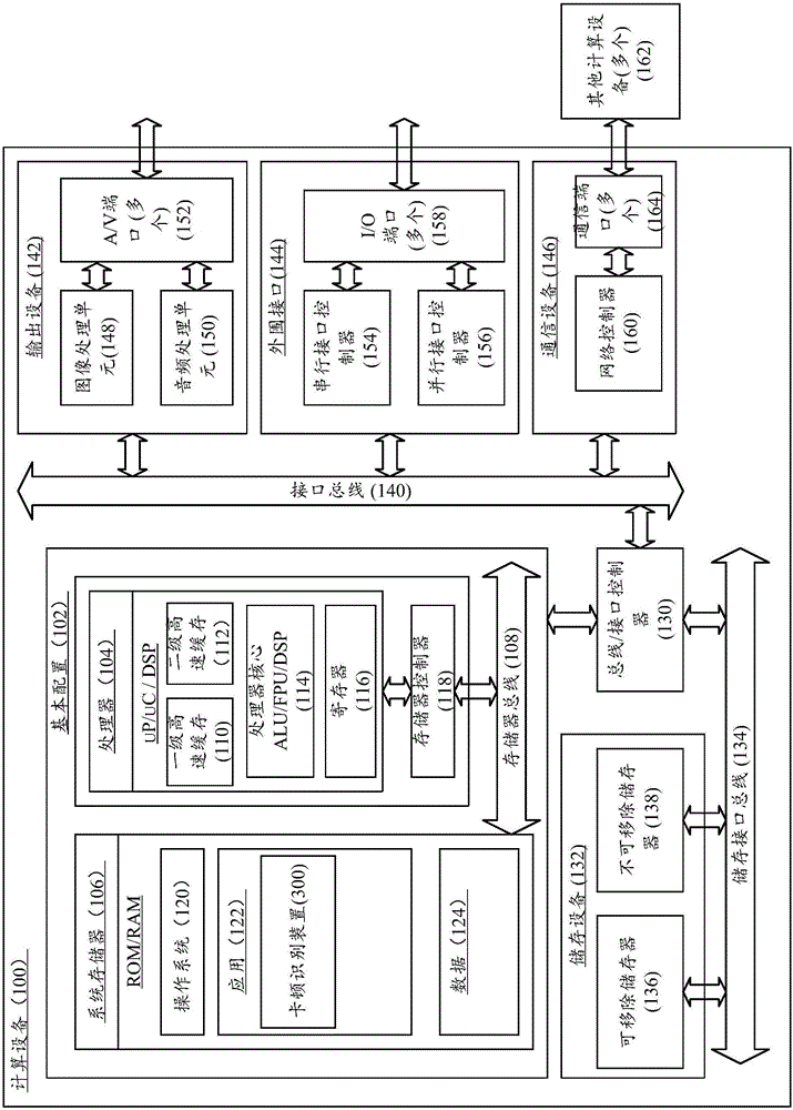 Lag identification method, lag identification device and computing equipment