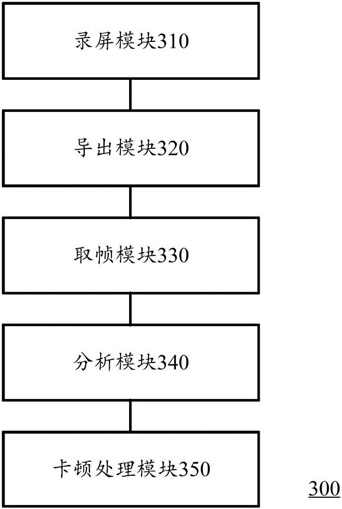 Lag identification method, lag identification device and computing equipment