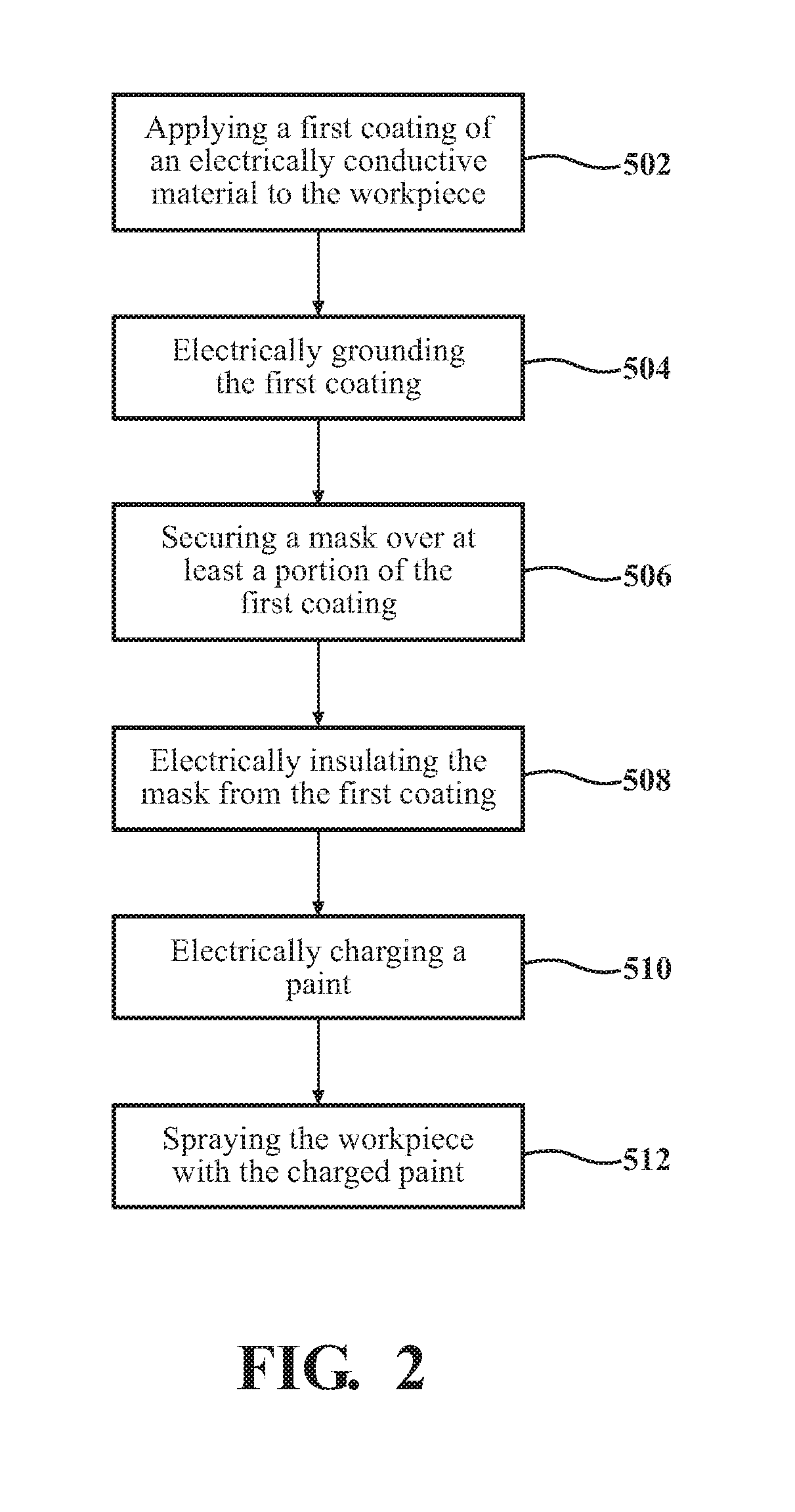 Method of painting a plastic work piece using an electrostatically isolated mask