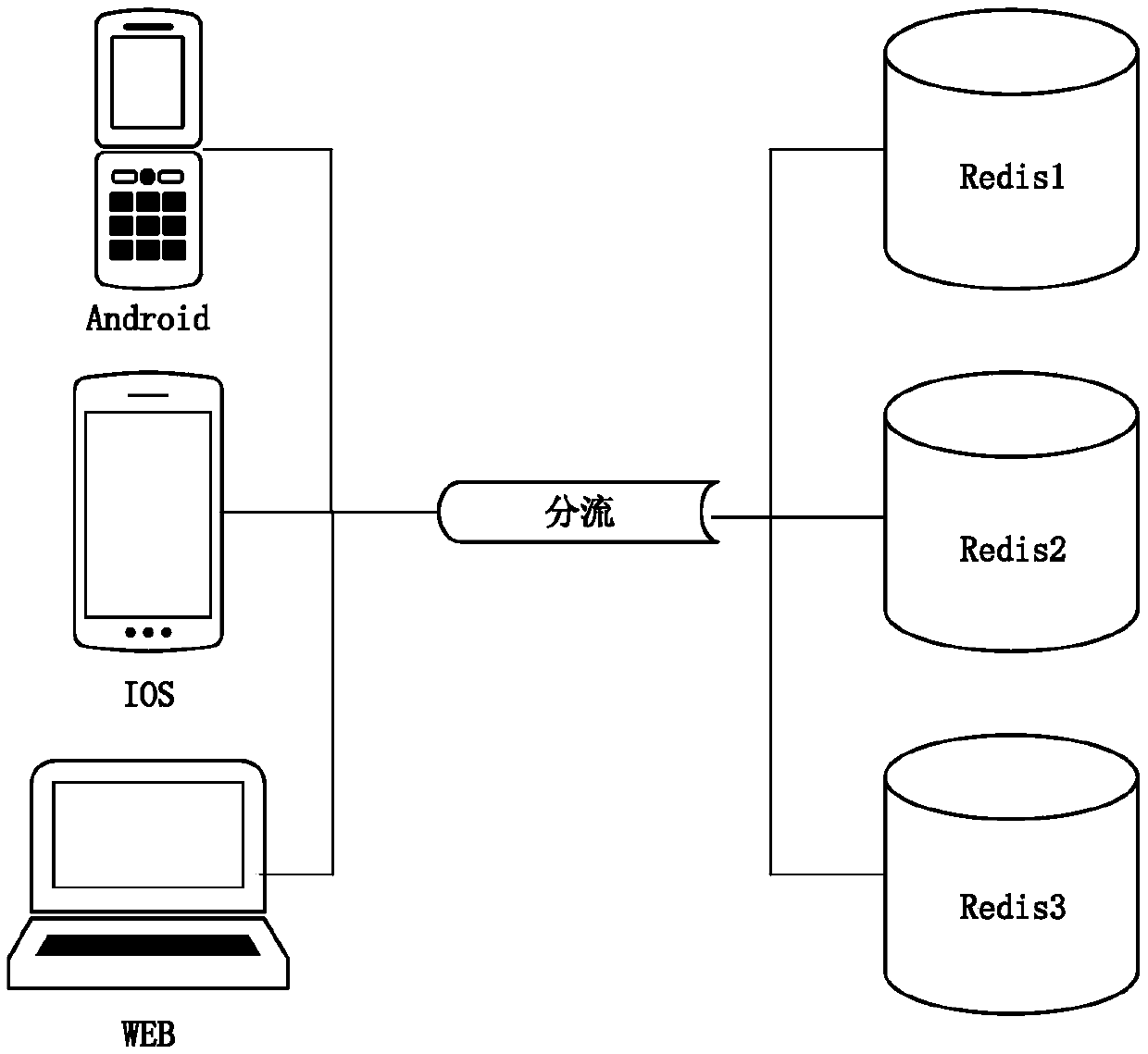 Billion-level traffic advertisement real-time processing method, storage medium and electronic equipment, and system