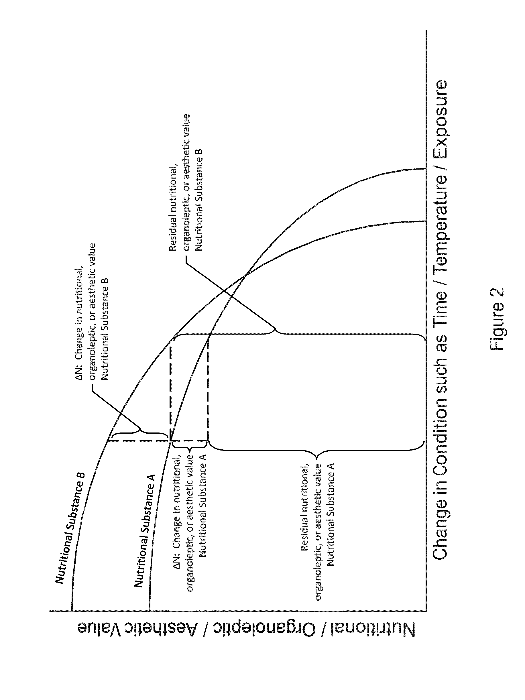 Logistic Transport System for Nutritional Substances