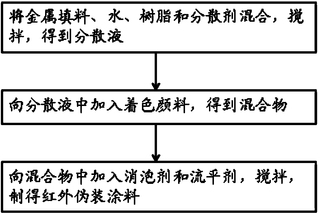 Coating and preparation method thereof