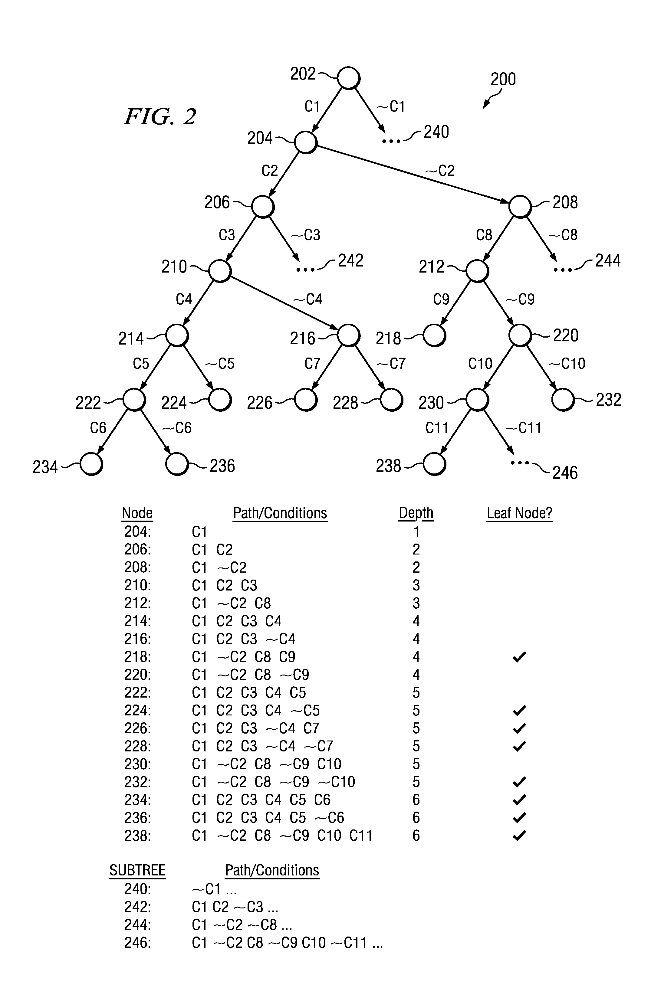 Abstract symbolic execution for scaling symbolic execution generation and automatic test generation