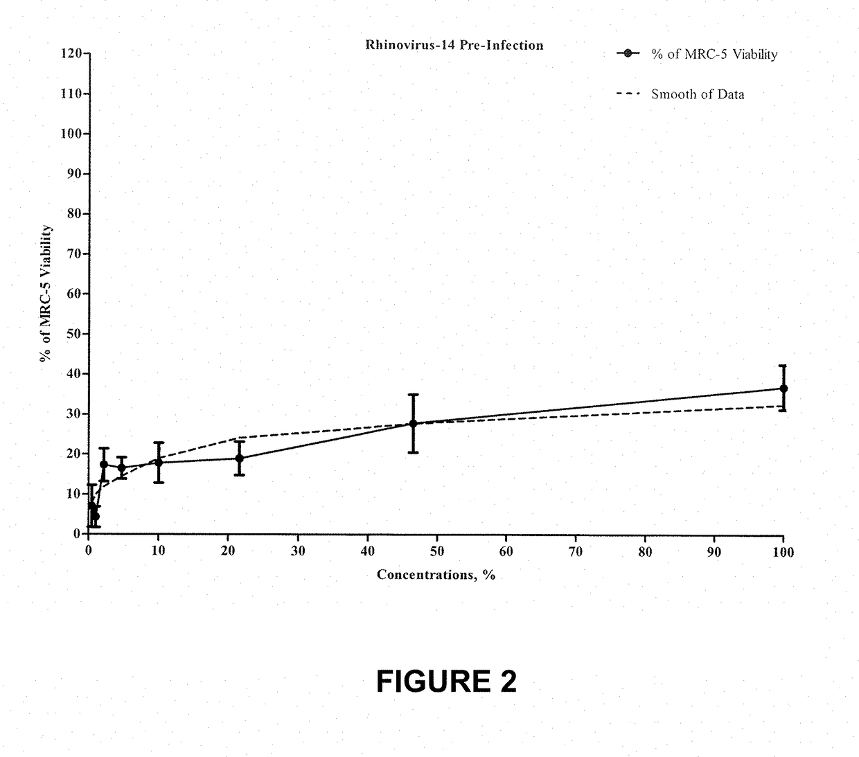 Electrophilically enhanced phenolic compounds for treating inflammatory related diseases and disorders