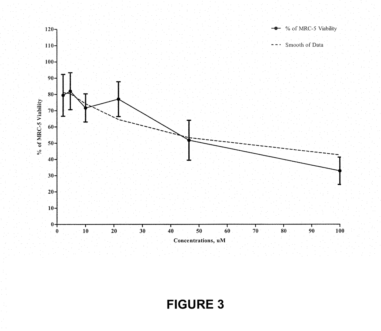 Electrophilically enhanced phenolic compounds for treating inflammatory related diseases and disorders