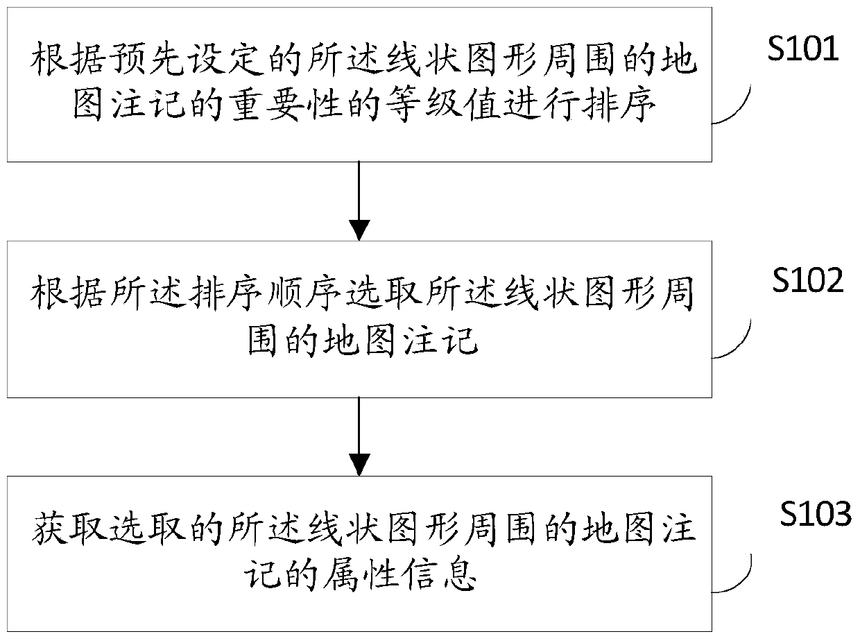 A marking method and device for map annotation in electronic map