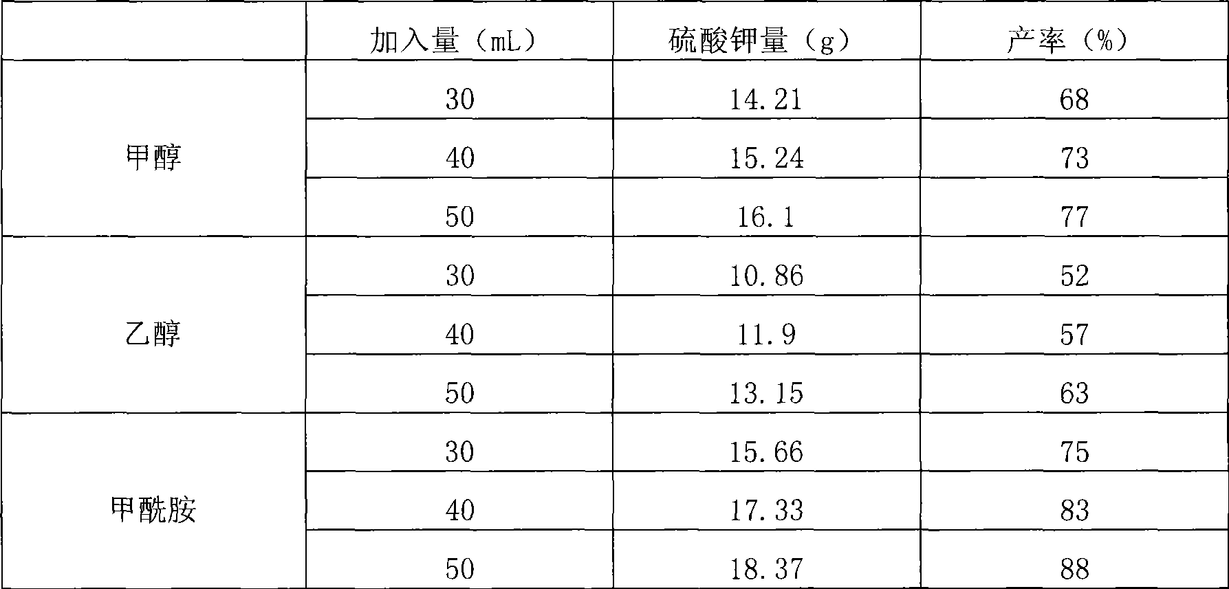 Potassium sulfate extracted from sintering dust separation ash and method for producing the same