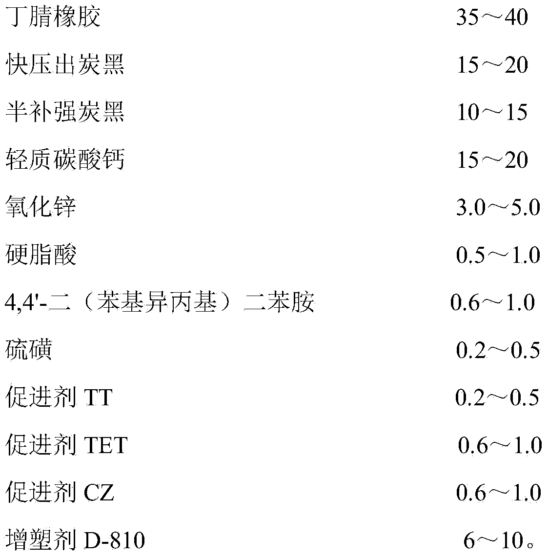 Non-phthalate nitrile rubber material and preparation method thereof